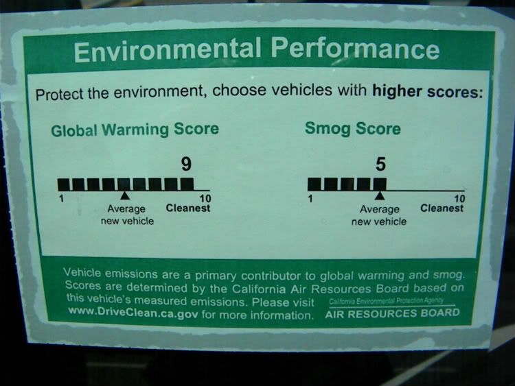 Nissan Versa Environmental numbers