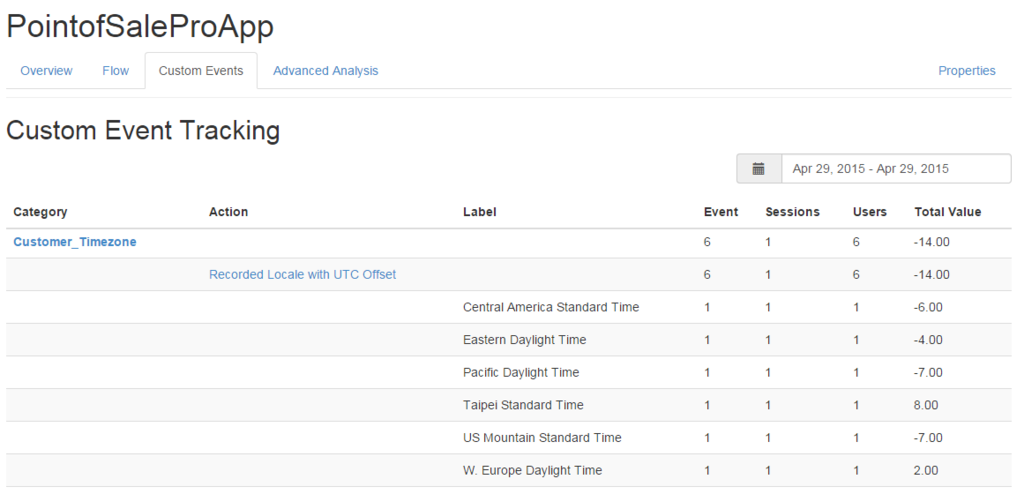 AppAnalytics