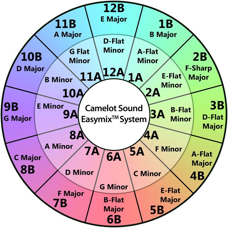 mixing key