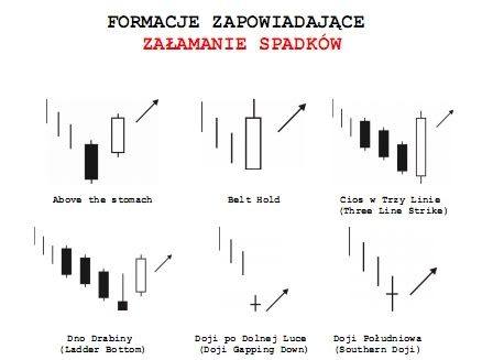 Vic noble forex scalping course