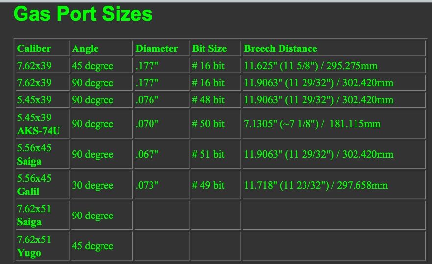 Ar 15 Gas Port Size Chart