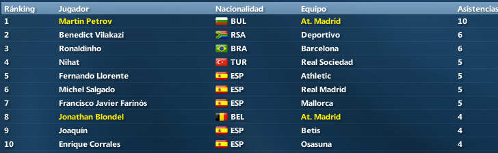 Asistencias1.png