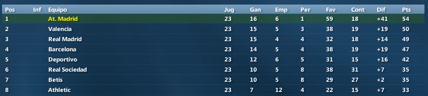 ClasificacinJ23.png