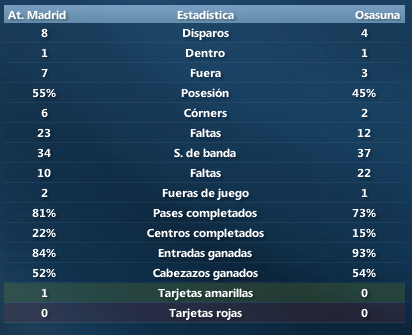EstadsticasCopaIdaCuartosAtMadrid-O.png
