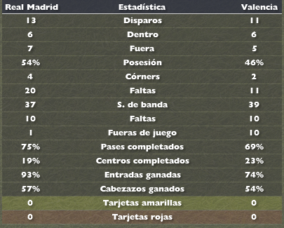 EstMadVal.png