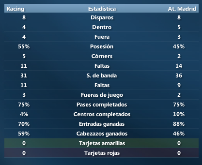 EstadisticasJ9RSantander-AtMadrid.png
