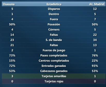 EstadsitcasJ25Osasuna-AtMadrid.png