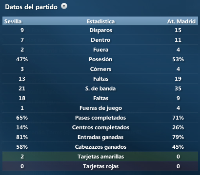 EstadsticasJ1Sevilla-AtMadrid.png