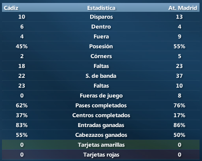 EstadsticasJ23Cdiz-AtMadrid.png
