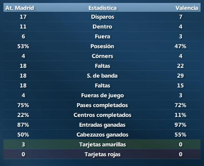 EstadsticasJ24AtMadrid-Valencia.png