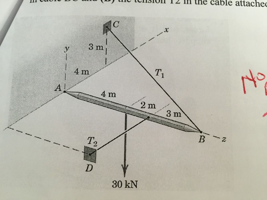 Solved Given The System Below Assume The Weight Of The Boom | Chegg.com