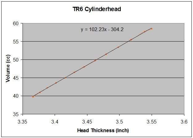Compression Ratios - Engine and Ancillary talk - Sideways Technologies