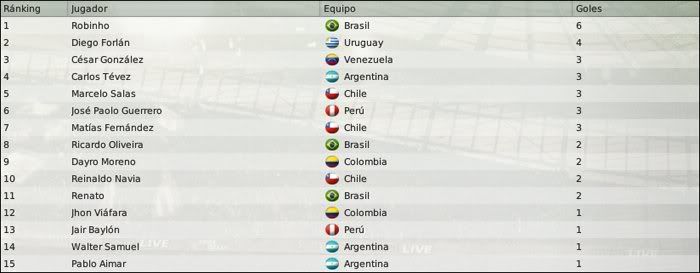 eliminatoriassudgoles.jpg