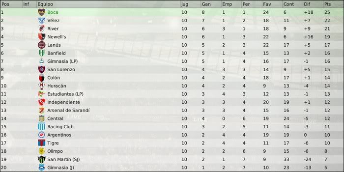 tablasetiembre07.jpg