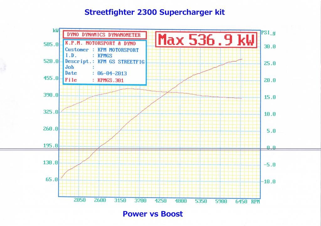 Streetfighter2300superchargerkitboost_zp