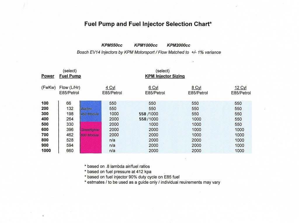 FuelPumpandInjectorSelectionChart-1_zps7