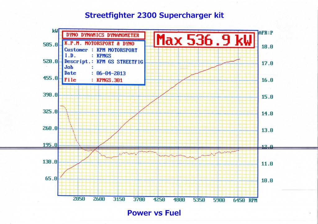 Streetfighter2300superchargerkitfuel_zps
