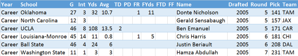  photo 2005 SS 5th Stats_zpshw3pytz7.png