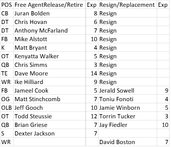  photo 2006 Free Agency_zps2puxv44e.png