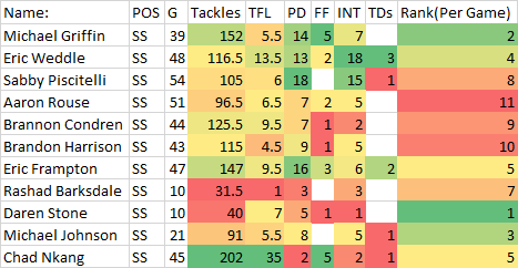  photo 2007 2nd A Stats_zps4rxhzyjw.png