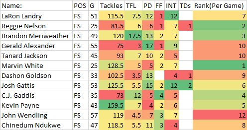  photo 2007 4th Stats_zpsogilgit5.png