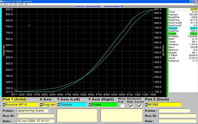 http://i304.photobucket.com/albums/nn199/Stiansen9/10%20Prosjekt/JapantuningSupraDynotest.jpg