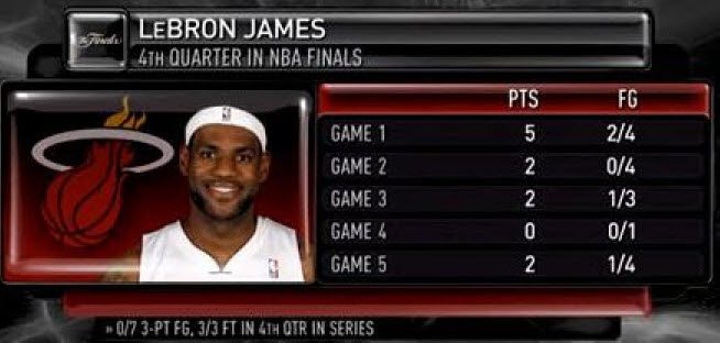 lebron-james-2011-nba-final-4q.jpg