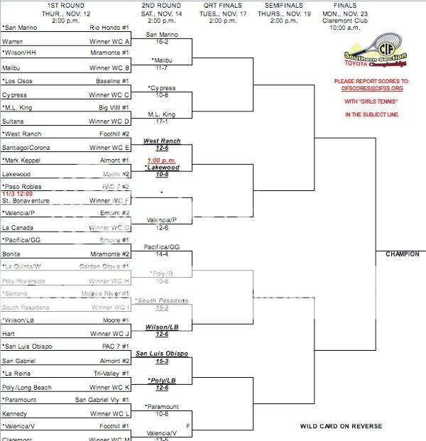 UPDATED CIF Bracket: Girls' Tennis • Long Beach Post Sports