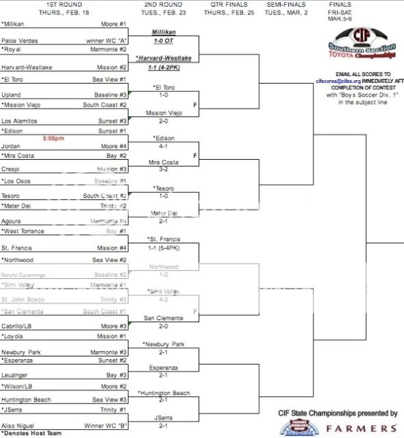 UPDATED CIF Bracket: Boys' Soccer • Long Beach Post Sports