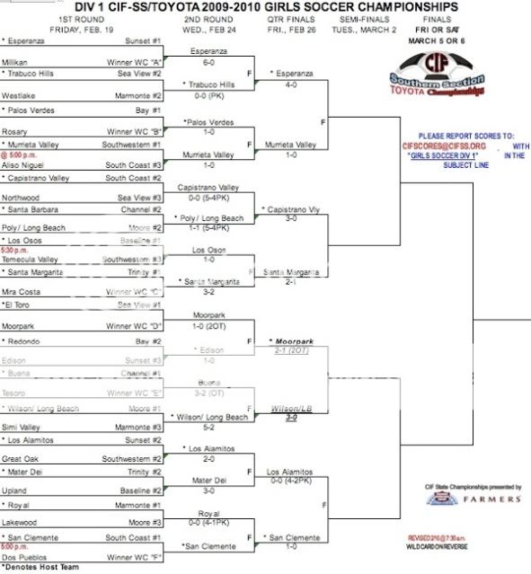 Cif Soccer Playoffs 2024 - Megen Michaela