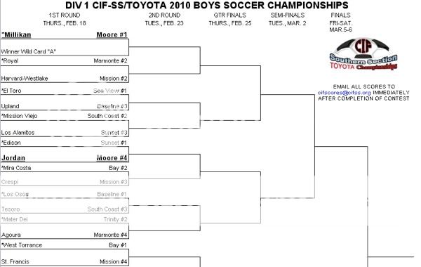 Cif Soccer Playoff Brackets